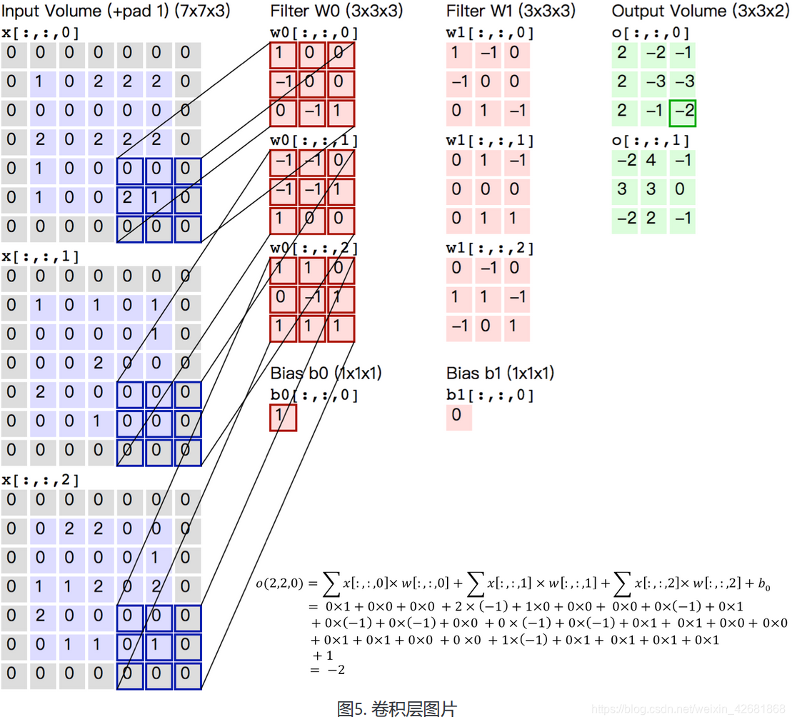 Python中 paddleocr 识别单个文字_数据_09