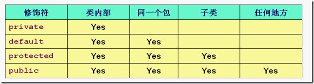 Java基于SpringBoot的牛客网社区项目实_接口