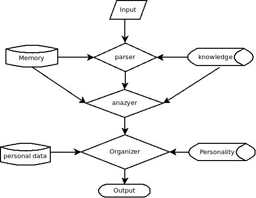 语言机器人 java_语言机器人 java