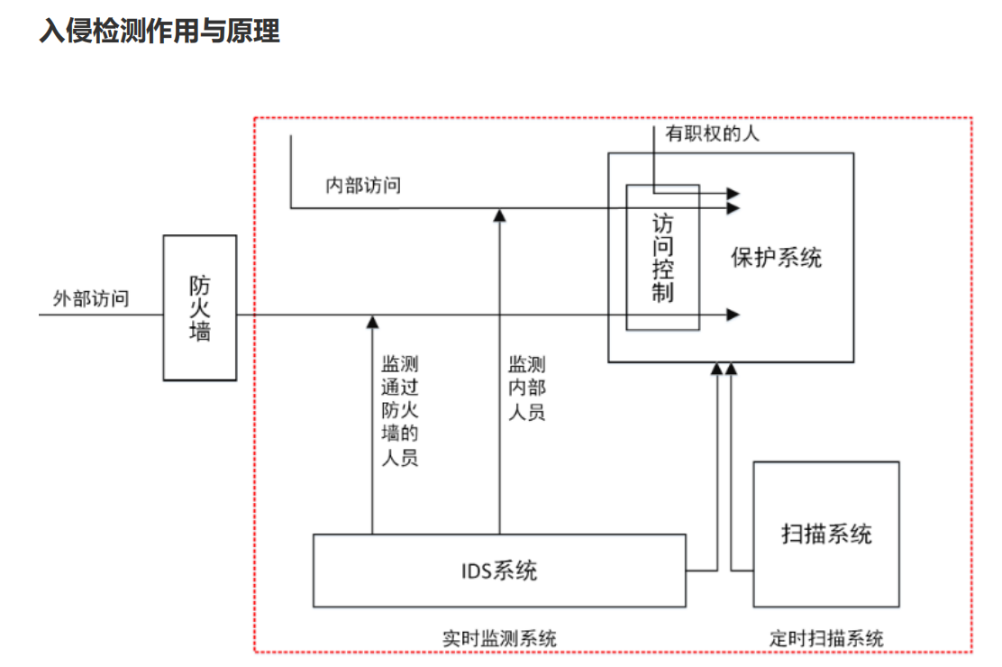 ASA防火墙升级3DES_应用层