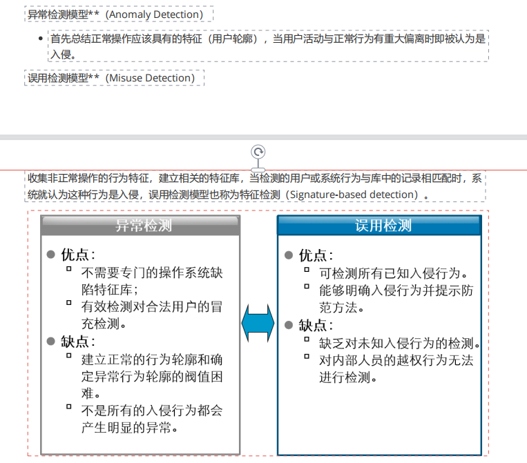 ASA防火墙升级3DES_Powered by 金山文档_02