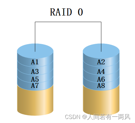 阵列卡 虚拟化_linux