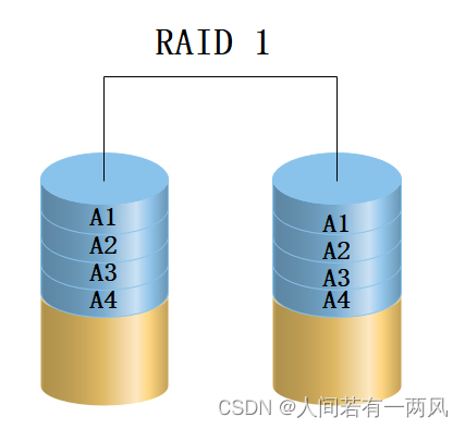 阵列卡 虚拟化_大数据_02