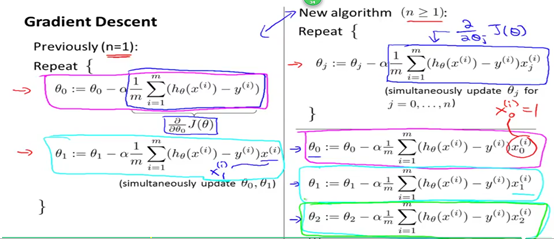 一元线性回归和多元线性回归的梯度下降_机器学习_02
