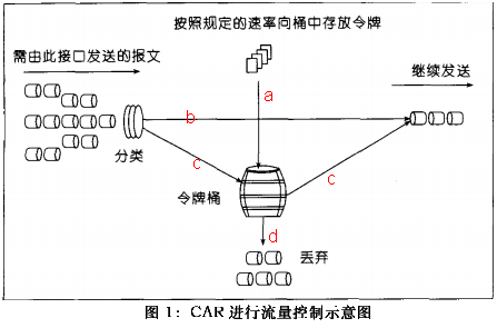 漏桶算法 python_限流_03