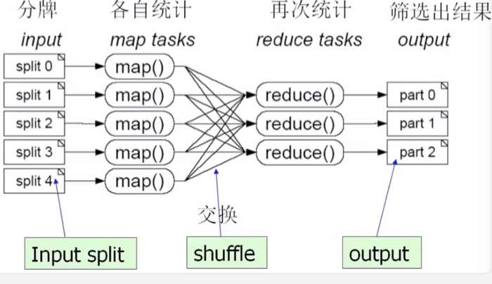 分布式服务都用rpc_java