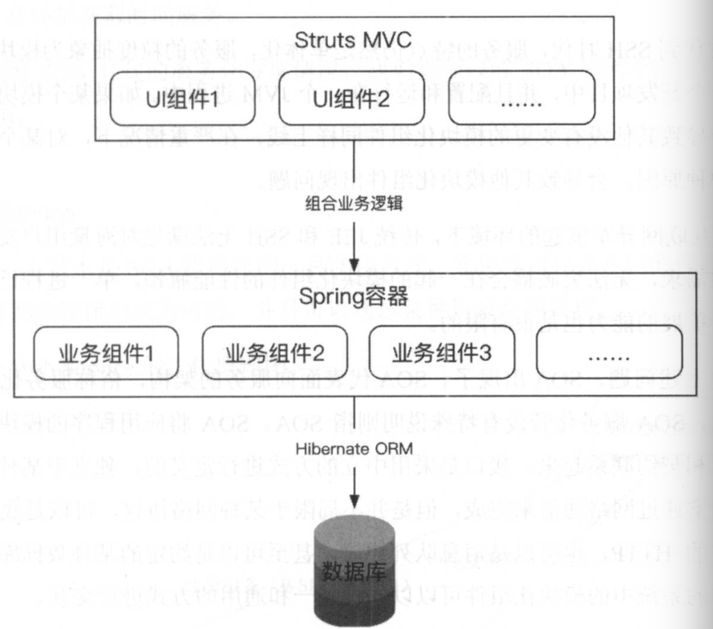 分布式服务都用rpc_测试_03