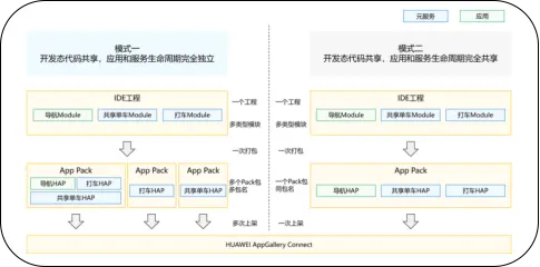 HarmonyOS 5.0 Next实战应用开发—‘我的家乡’【HarmonyOS Next华为公司完全自研的操作系统】_开发者_06