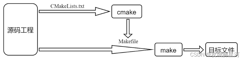 cmakelists教程 esp32_运维