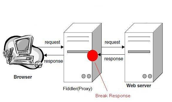 burpsuite intercept 显示 response_测试用例_03