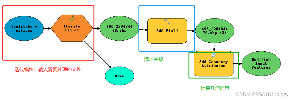 arcmap数据批量修改python_arcmap数据批量修改python_08