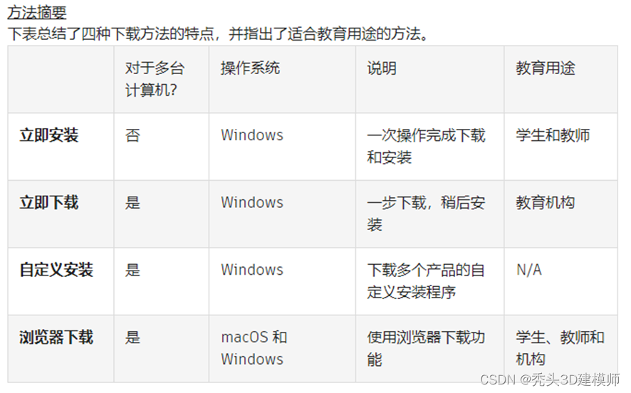 HTML5 对于手机页面长按会粘贴复制的禁用_windows