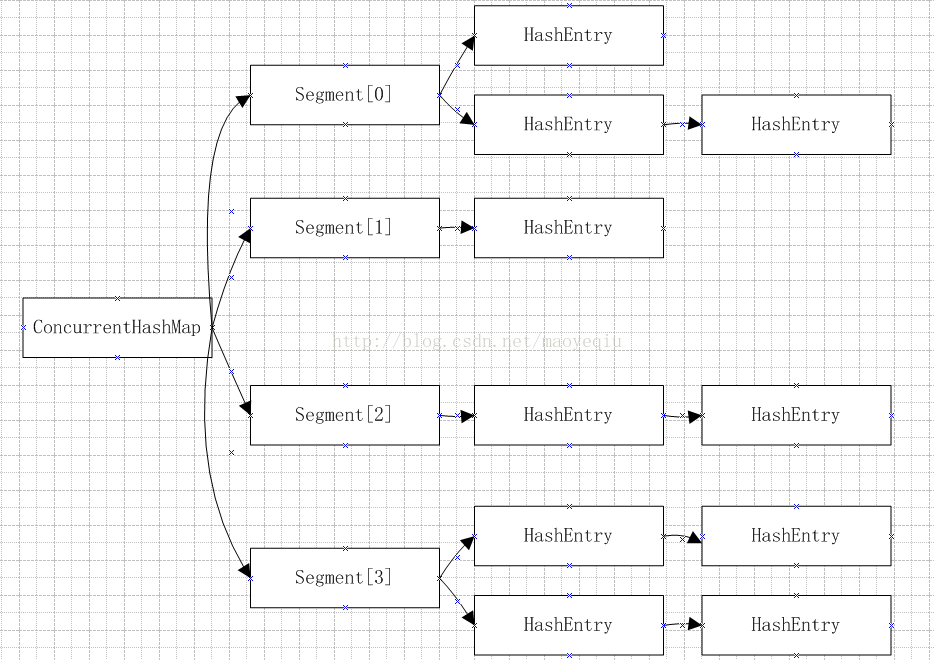 Android 并发的map_Android 并发的map_02