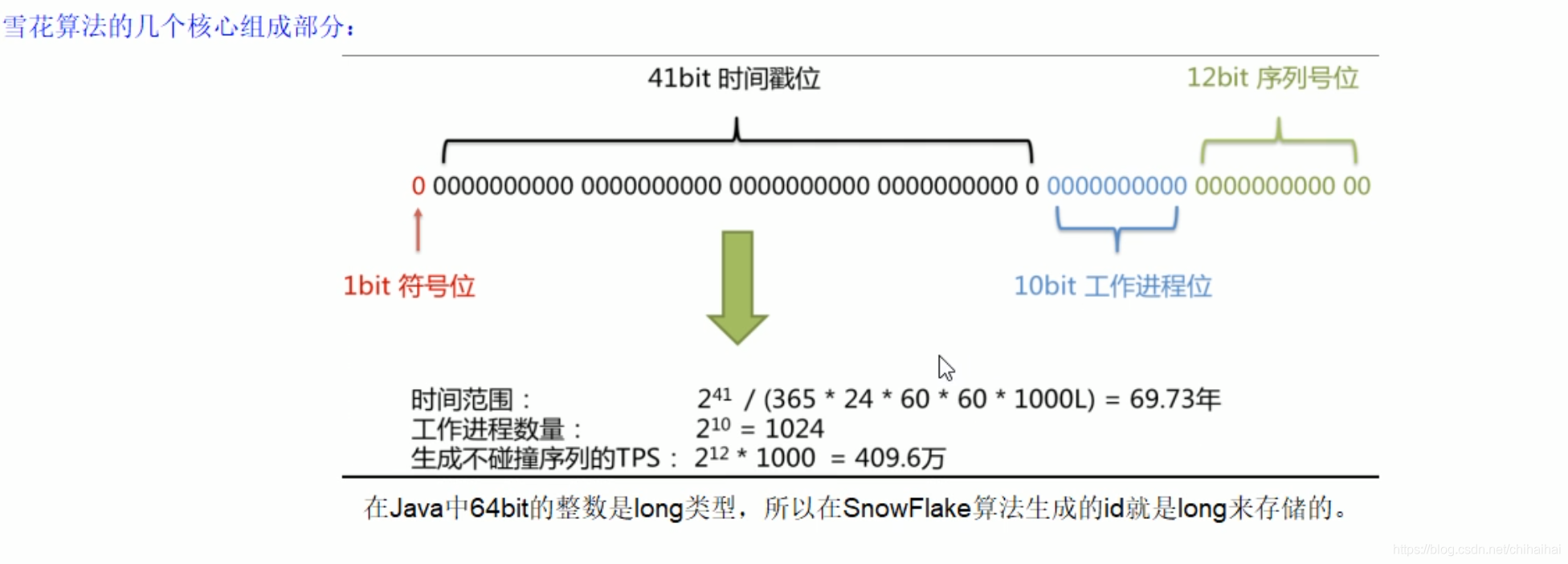 随机生成一个mysql数据库密码_算法_02