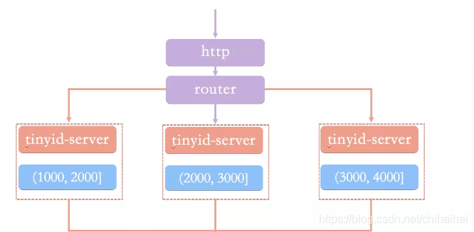 随机生成一个mysql数据库密码_分布式_03