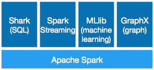 数据挖掘spark学习_人工智能