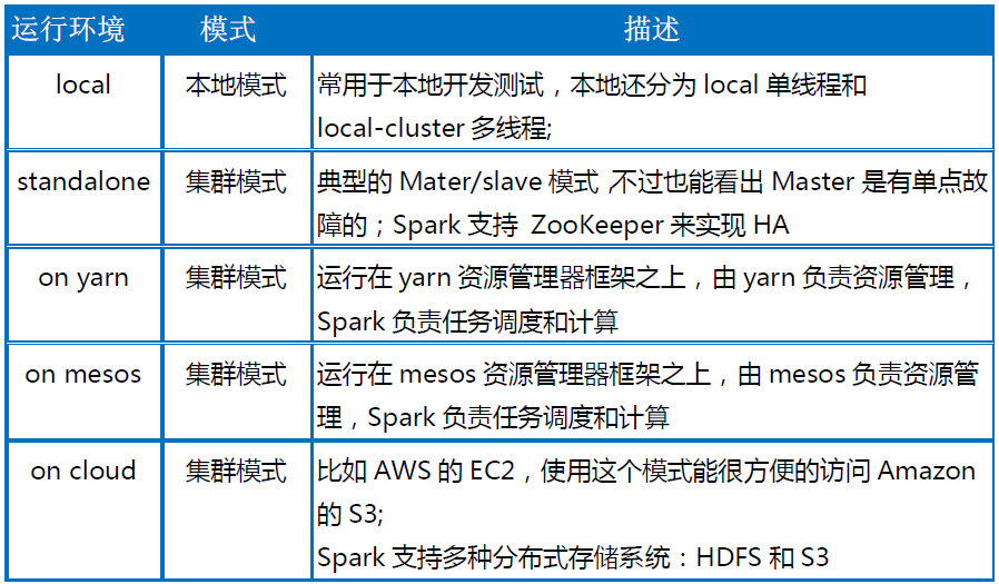 数据挖掘spark学习_scala_03