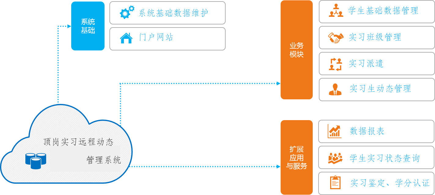 学校学生实习管理系统_系统对_04