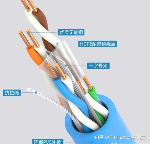 千兆光网网络架构图_千兆光网网络架构图