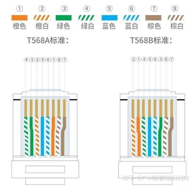 千兆光网网络架构图_网线_03