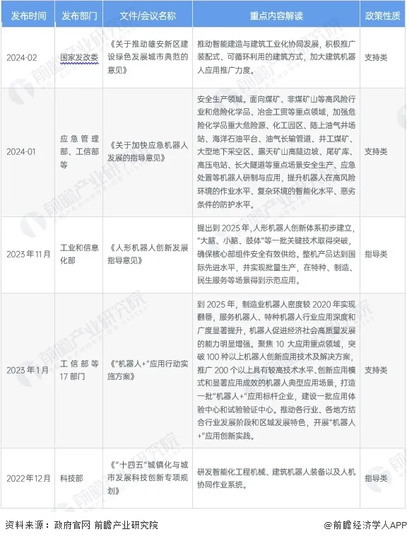 建筑机器人崛起 | KMDA-7611助力智能喷涂一体机器人_机器人