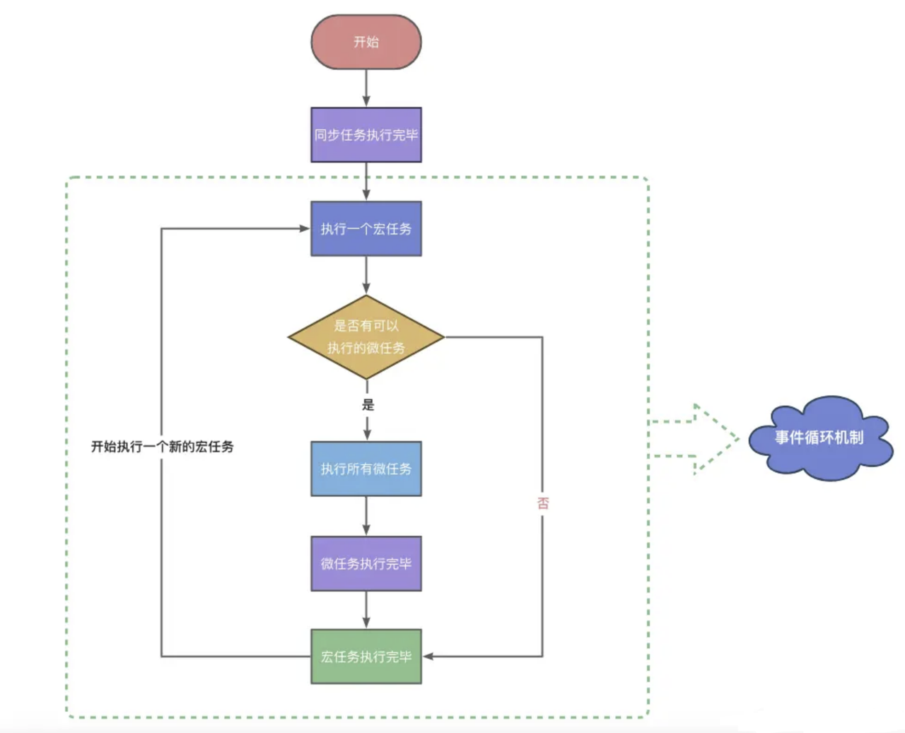 【HarmonyOS NEXT】ArkTS 线程模型解析与使用_openharmony_05