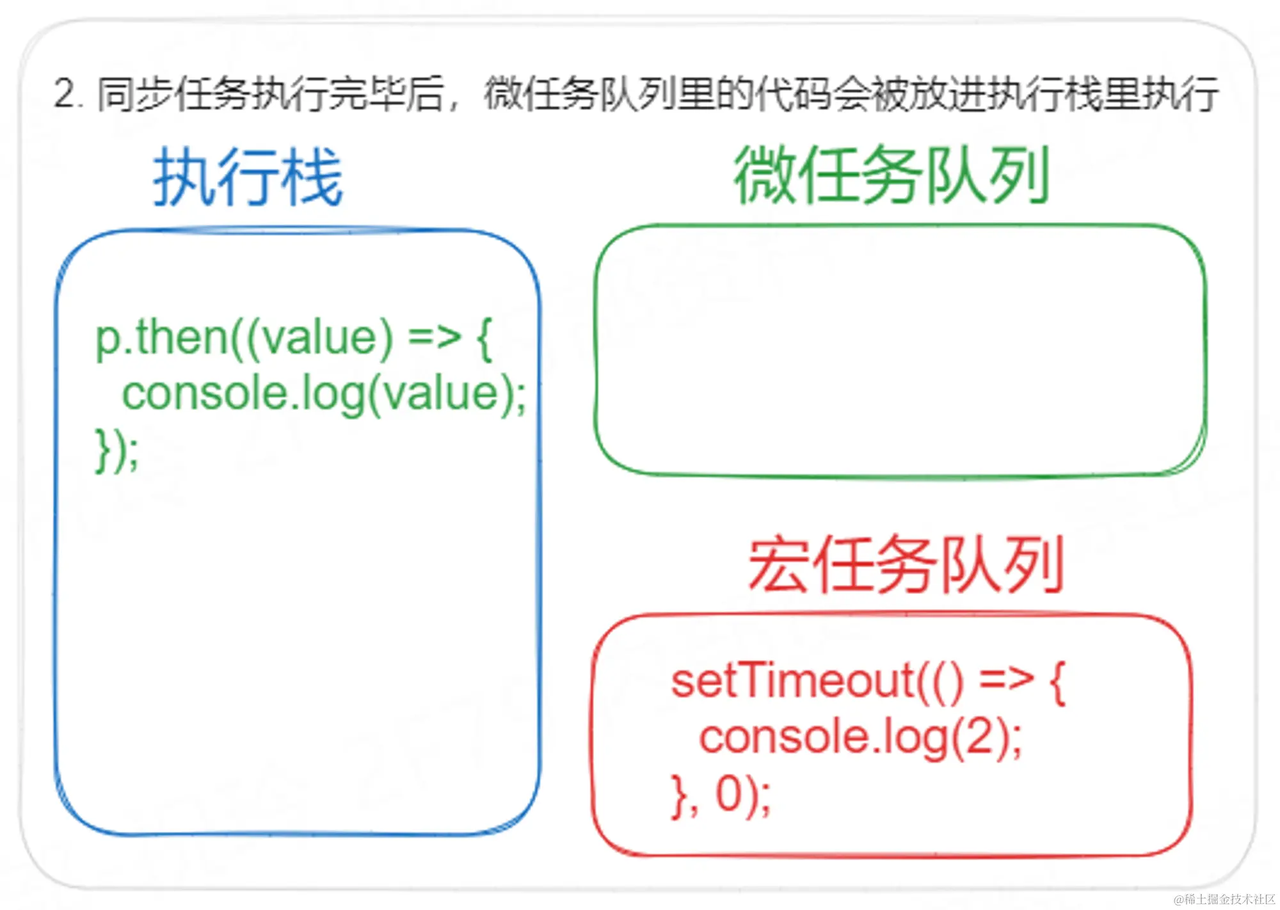 【HarmonyOS NEXT】ArkTS 线程模型解析与使用_openharmony_10