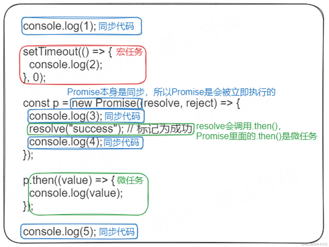 【HarmonyOS NEXT】ArkTS 线程模型解析与使用_harmonyosnext_08