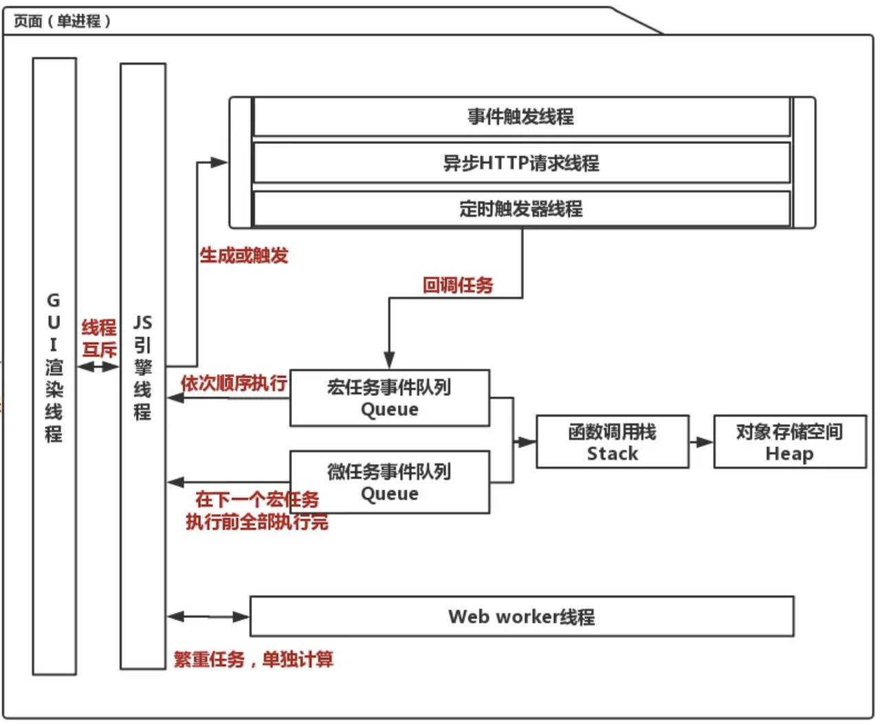 【HarmonyOS NEXT】ArkTS 线程模型解析与使用_openharmony_06