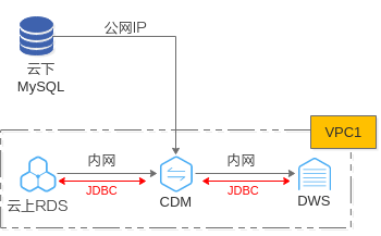 高斯数据库导出scheme_DWS_02