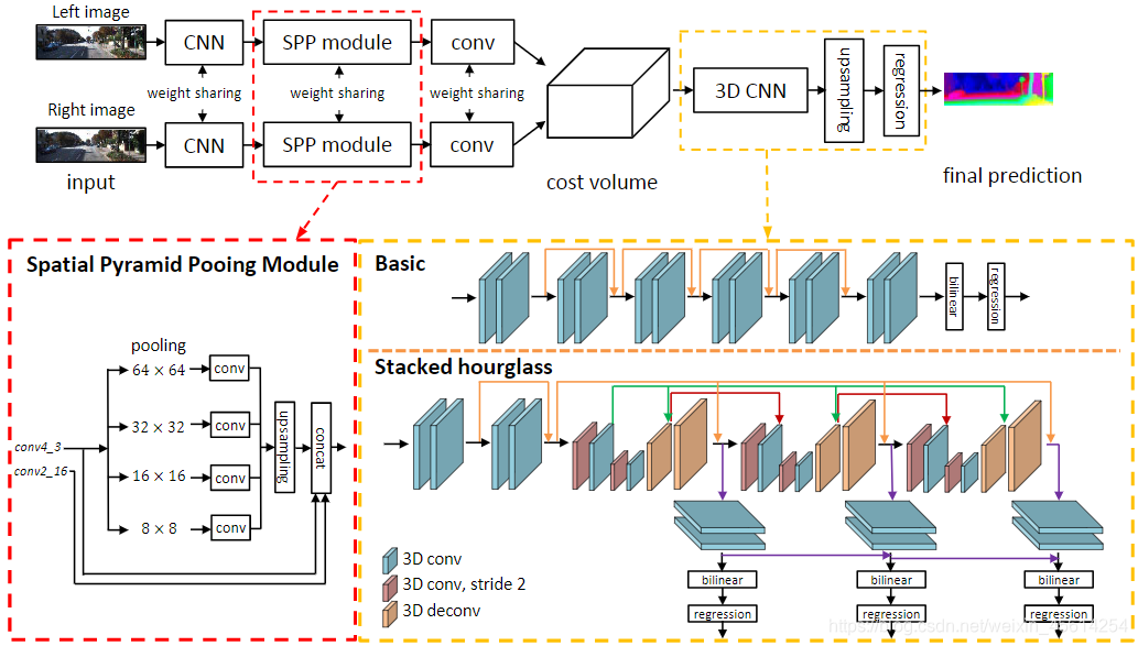 psutil process_iter 网络_卷积