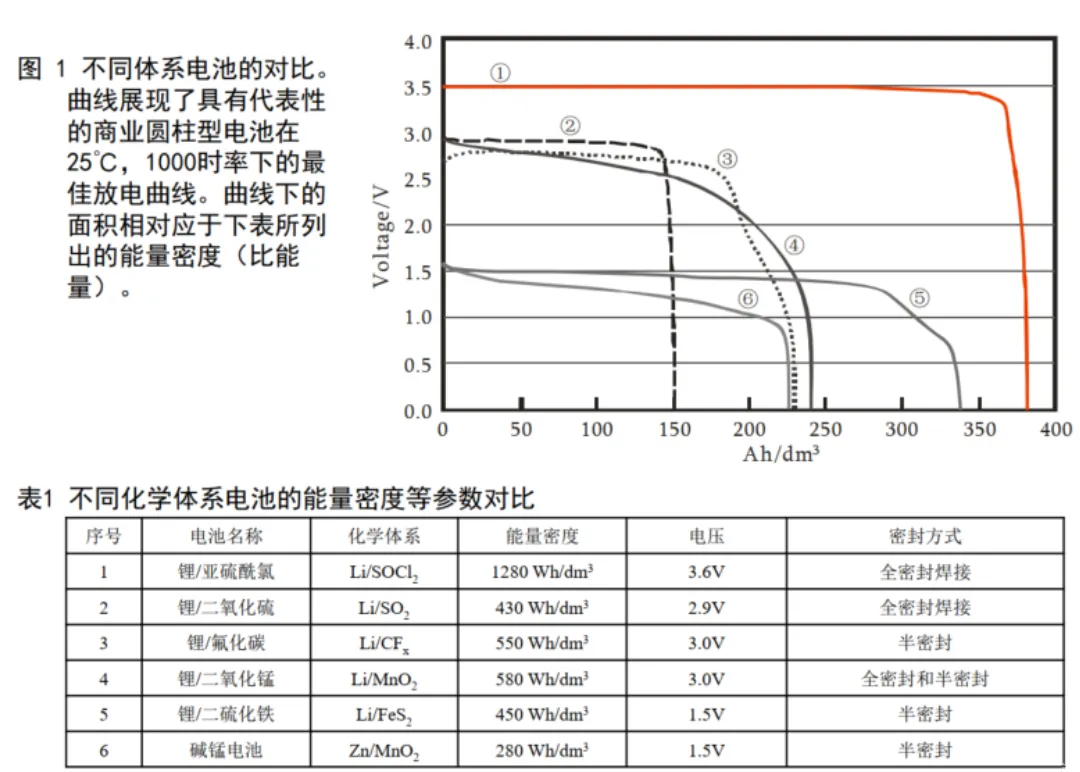 宝藏分享！四种供电方式~_嵌入式_13