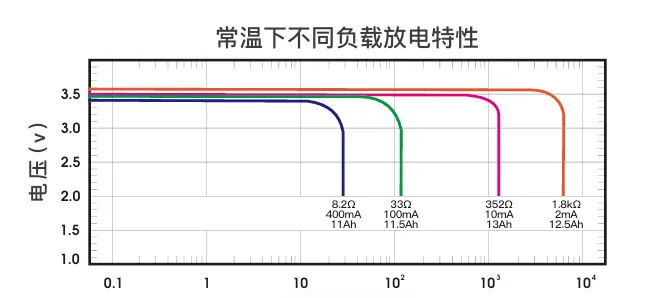 宝藏分享！四种供电方式~_硬件工程_15