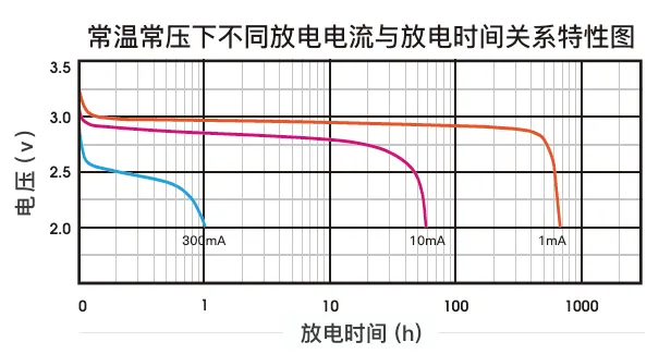 宝藏分享！四种供电方式~_嵌入式_17