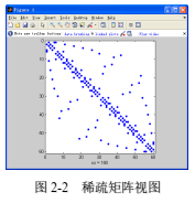 matlab里mesh_分类变量 哑变量矩阵 指标矩阵