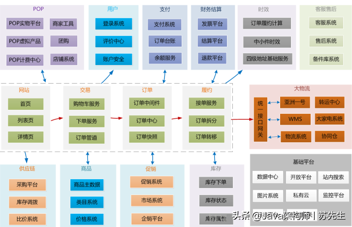 java国产化替代方案_面试_02