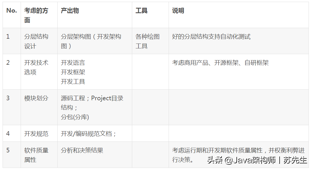 java国产化替代方案_后端_05