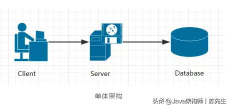 java国产化替代方案_java_10