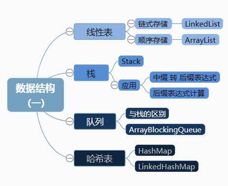 java 图数据结构 下 两个节点的路径_Stack