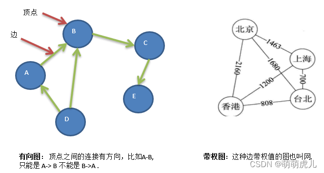 java 邻接表 创建图_邻接矩阵_02