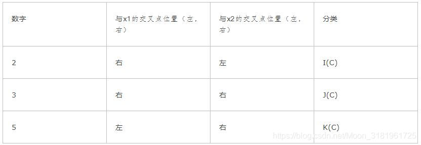 fpga图像识别框住目标_FPGA数字识别_06