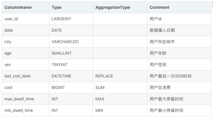 doris和postgresql 对比_数据库_04