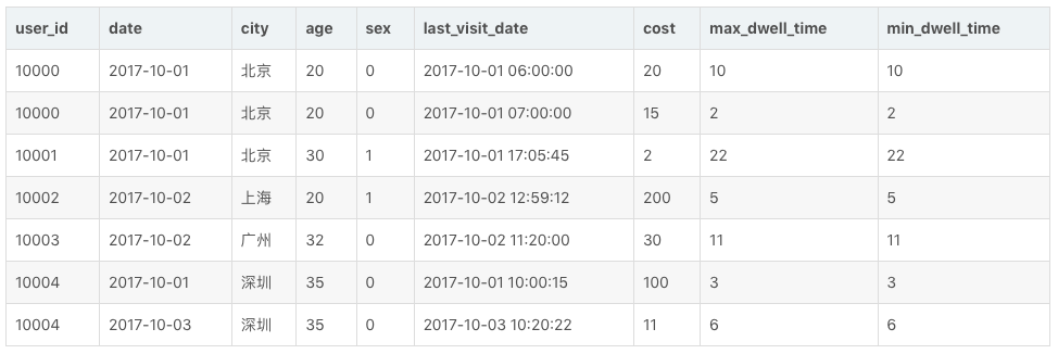 doris和postgresql 对比_mysql_05