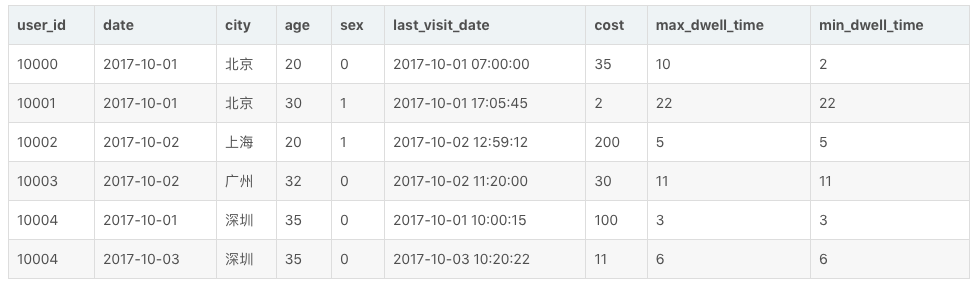 doris和postgresql 对比_大数据_06