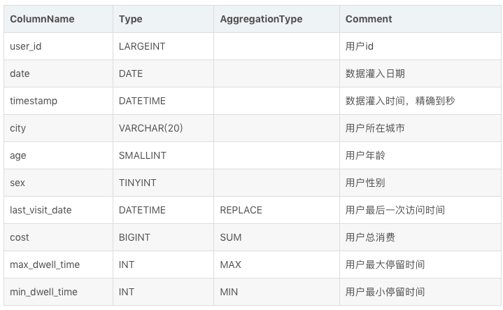 doris和postgresql 对比_数据库_07