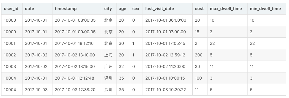 doris和postgresql 对比_doris和postgresql 对比_08