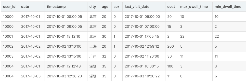 doris和postgresql 对比_doris和postgresql 对比_09