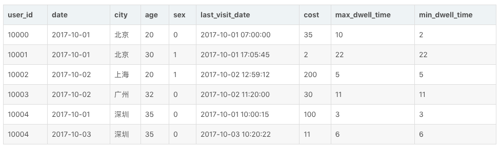 doris和postgresql 对比_doris和postgresql 对比_11