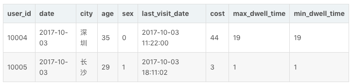 doris和postgresql 对比_大数据_12