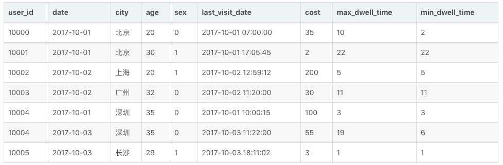 doris和postgresql 对比_数据库_13